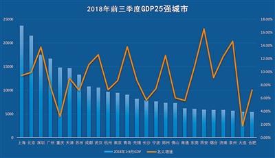 最新经济排行出炉西安gd重回20强20年前,改革开放主导,沿海城市一骑