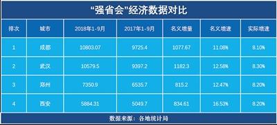 gdp比省会城市厉害_为提高首位度,南京会不会合并镇江和扬州(2)