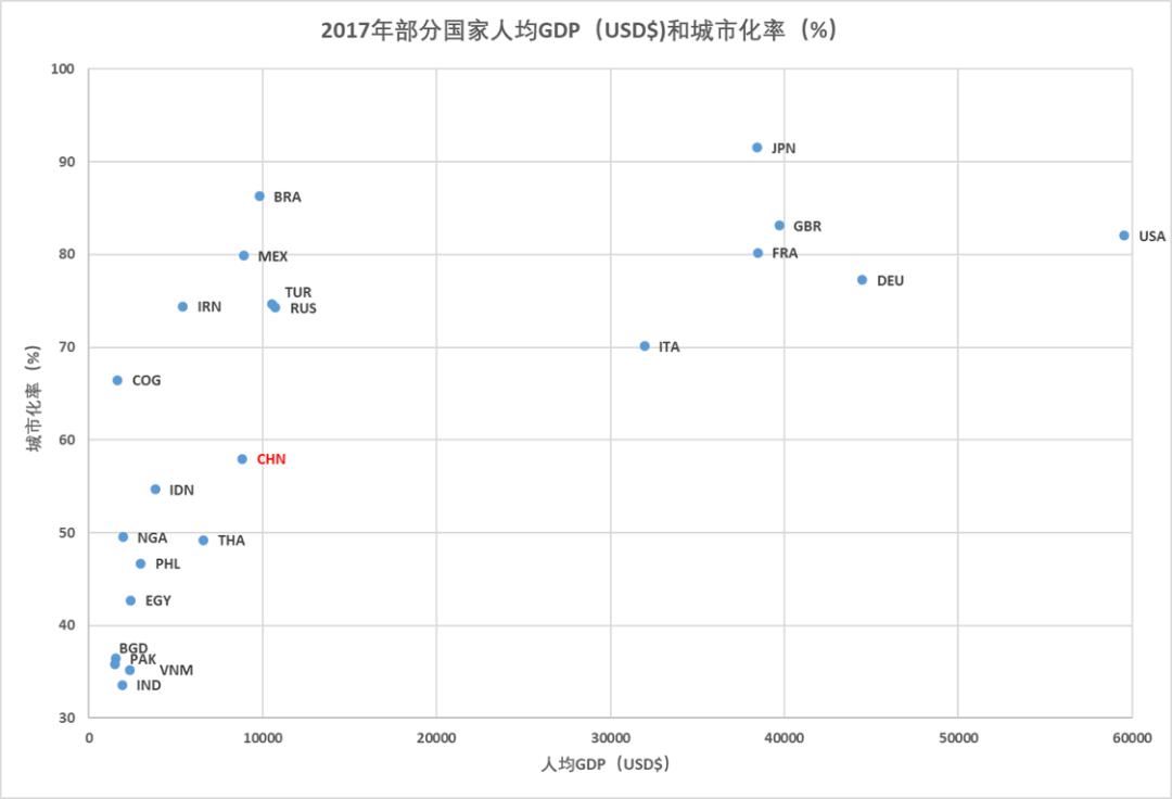 人均gdp超巴西俄罗斯墨西哥_中国人均GDP超1万美元 和俄罗斯 巴西差距......(2)