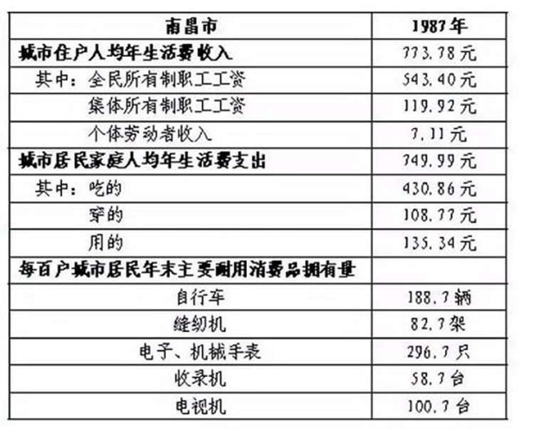 1987年人均收入_1987年身份证图片