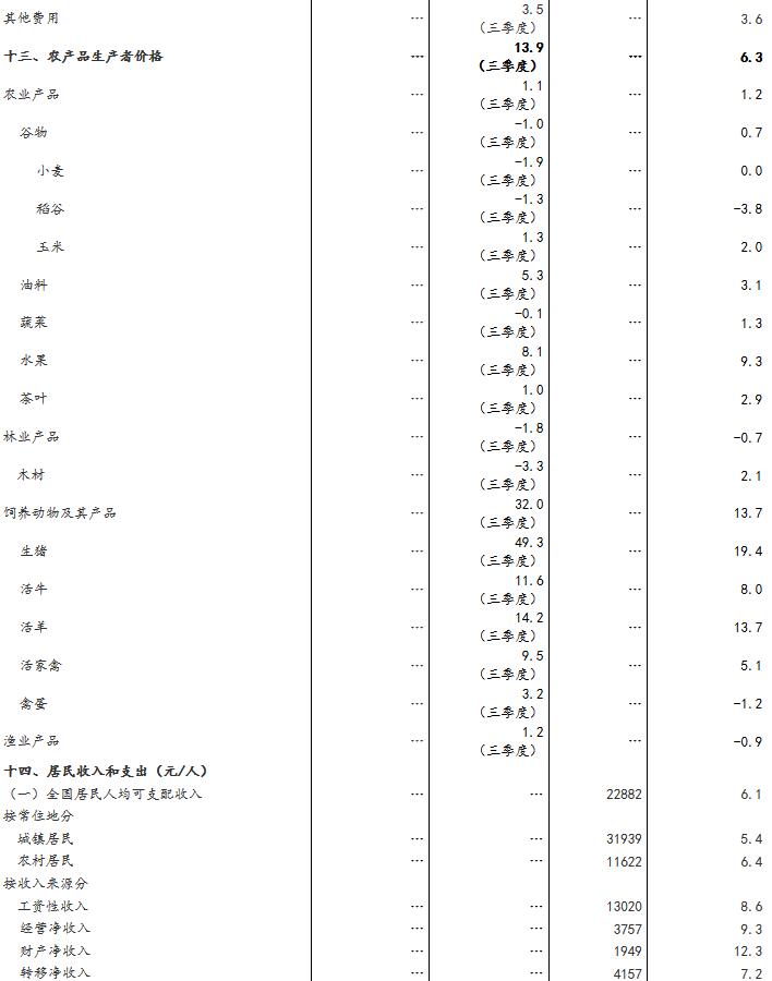 改革开放后中国GDP三次高潮_结构性改革下的中国GDP变化(2)