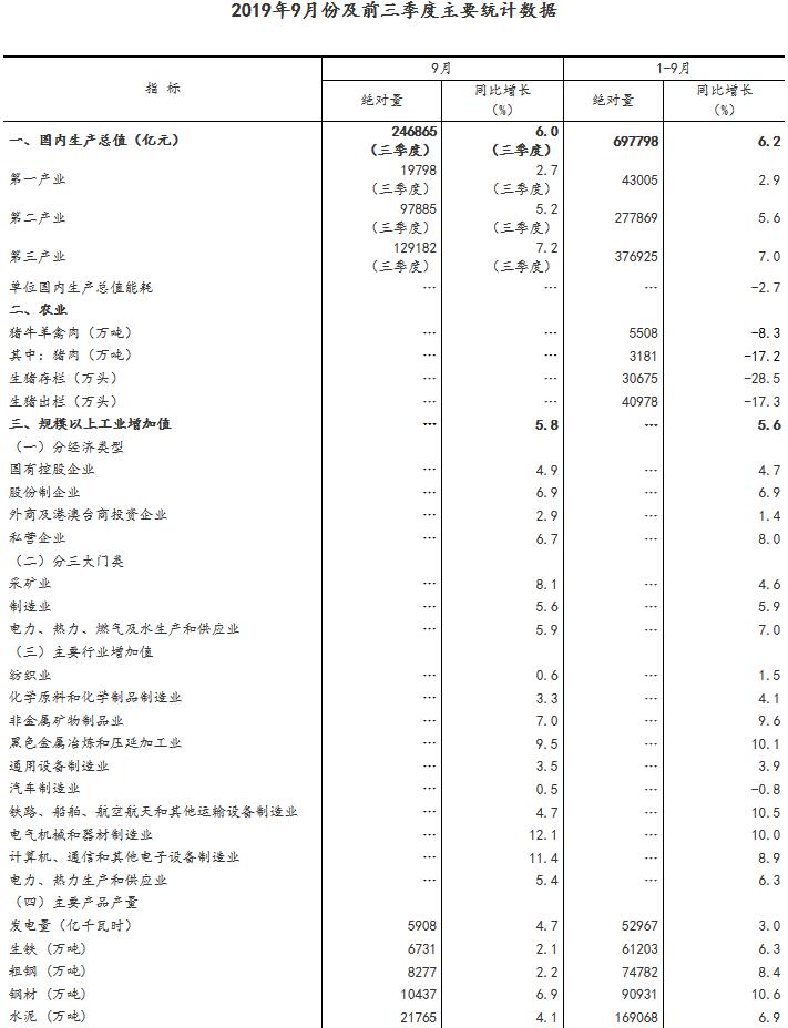 2819年前三季度陕西gdp_陕西省2019年前三季度的GDP来看,宝鸡市在省内的排名如何(3)