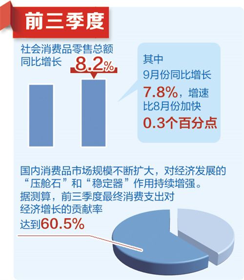 国家统计局相关负责人解读前三季度主要经济数据