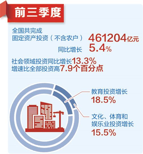 国家统计局相关负责人解读前三季度主要经济数据