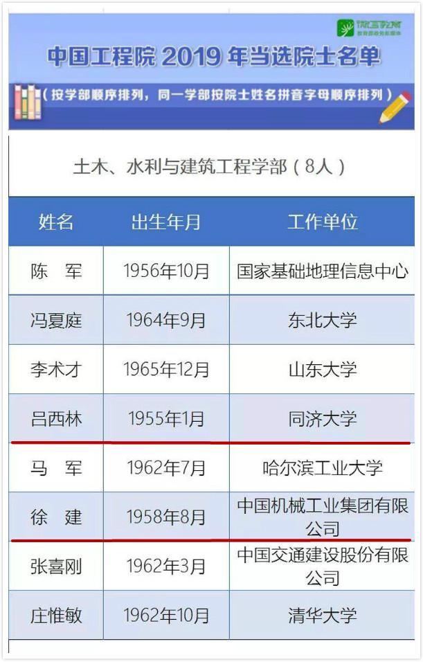 权威公布！西安建筑科技大学2位校友当选中国工程院院士