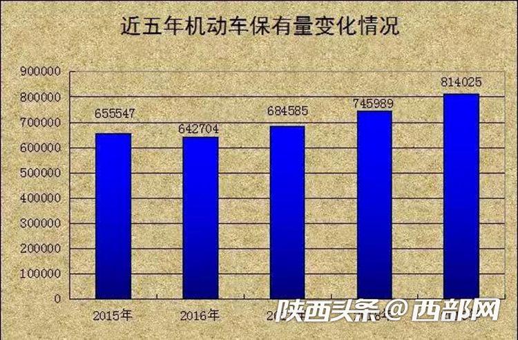 榆林市区人口变化_榆林市区图片大全