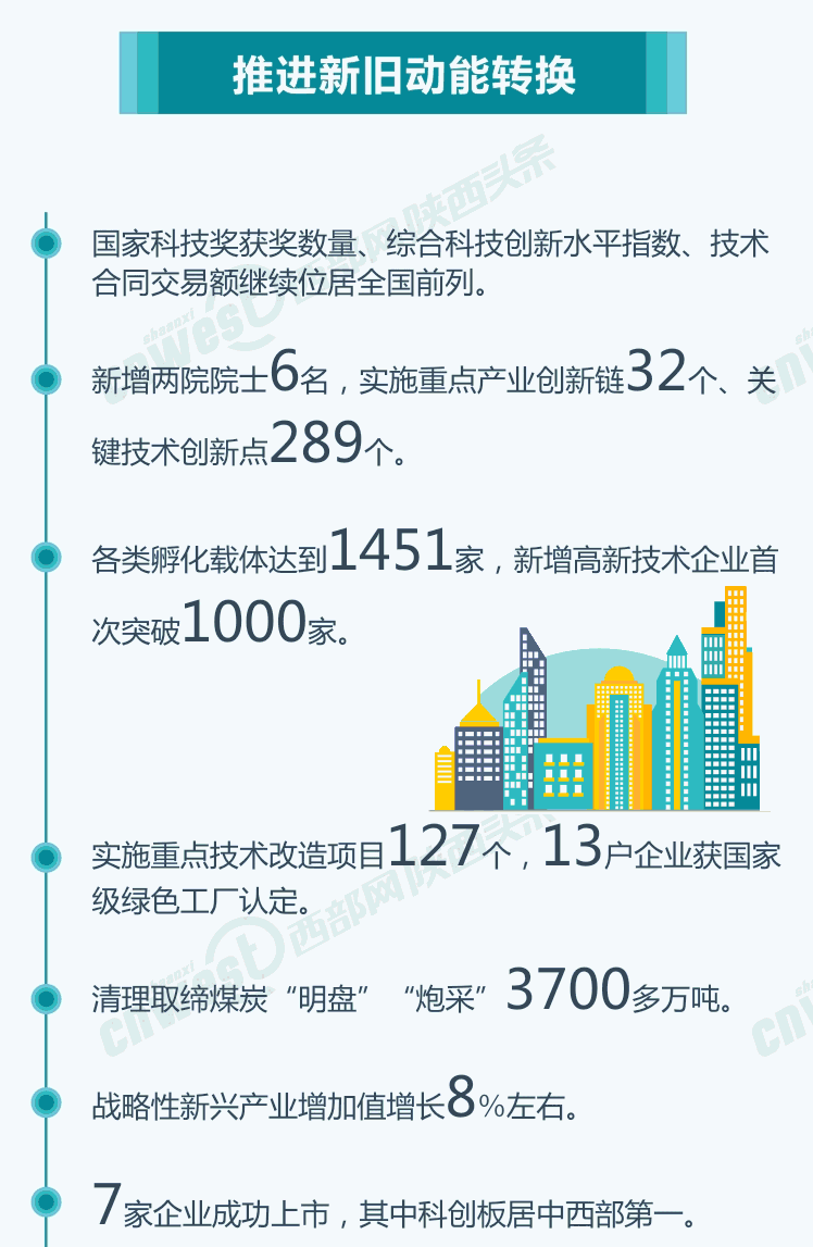 gdp稳定增长说明什么_广东经济持续平稳增长 前三季度GDP同比增7.6(2)