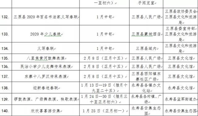 咸阳人口网_2018年陕西咸阳人口大数据分析 常住人口增速微降 人口老龄化加剧(2)