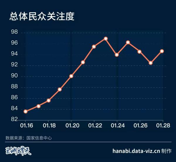 人口最高值_人口密度最高的城市(3)