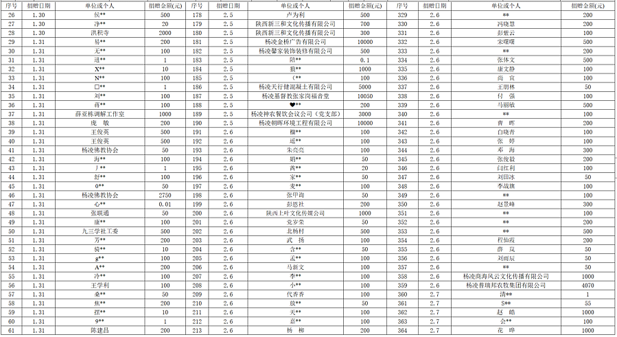 杨凌示范区2020GDP_杨凌示范区图片(2)