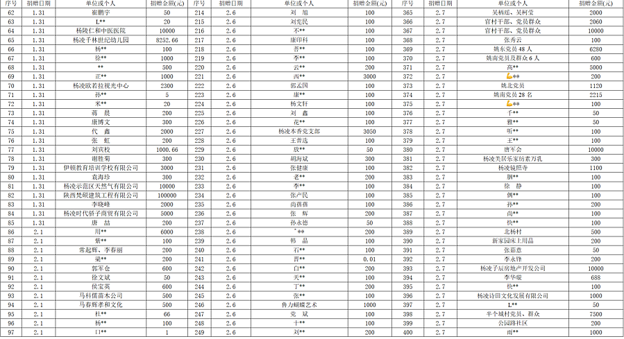 杨凌示范区2020GDP_杨凌示范区图片(3)