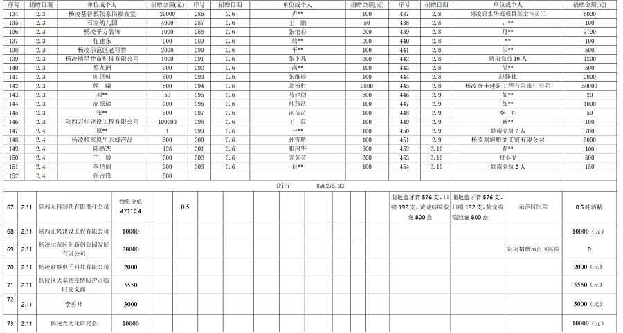 杨凌示范区2020GDP_杨凌示范区图片(3)