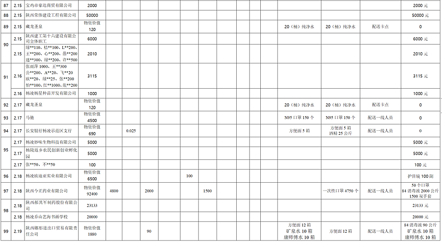 杨凌示范区2020GDP_杨凌示范区图片(3)