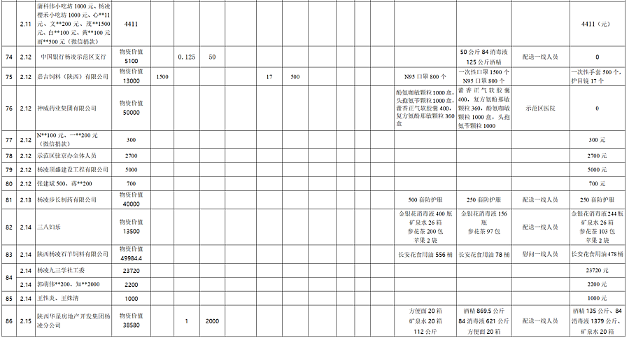 杨凌示范区2020GDP_杨凌示范区图片(3)