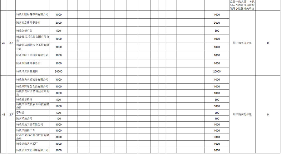 杨凌示范区2020GDP_杨凌示范区图片(2)