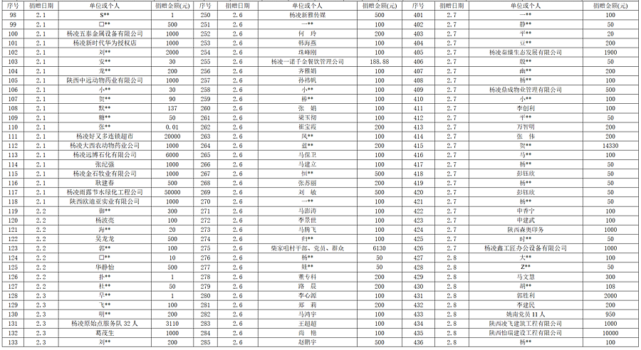 杨凌示范区2020GDP_杨凌示范区图片(3)