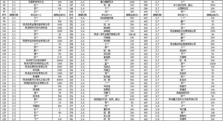 杨凌示范区2020GDP_杨凌示范区图片(2)