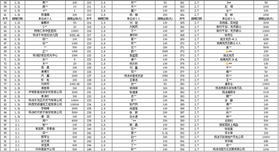杨凌示范区2020GDP_杨凌示范区图片(3)