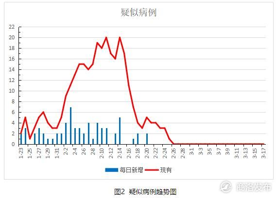 商洛人口_陕西10地市楼市解析 榆林涨幅最大,这几地投资需谨慎(2)