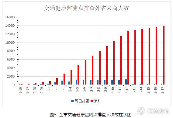 商洛人口_陕西10地市楼市解析 榆林涨幅最大,这几地投资需谨慎(2)