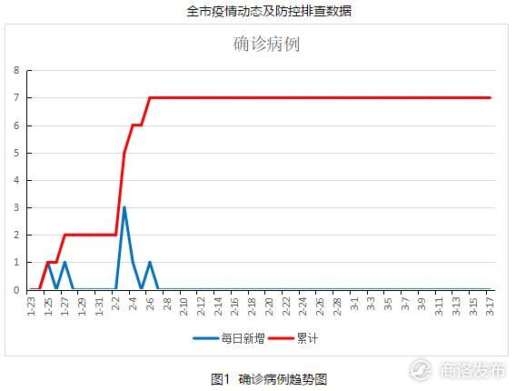 商洛人口_陕西10地市楼市解析 榆林涨幅最大,这几地投资需谨慎