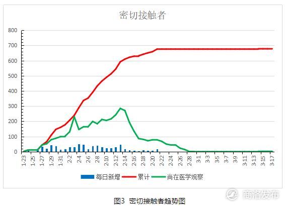 商洛市人口_陕西商洛市,有个县的房价超过宝鸡市区,疯狂的背后是什么原因