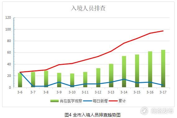 商洛人口_陕西10地市楼市解析 榆林涨幅最大,这几地投资需谨慎