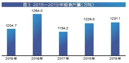 陕西府谷县2019年GDP_陕西府谷县地图全图(2)