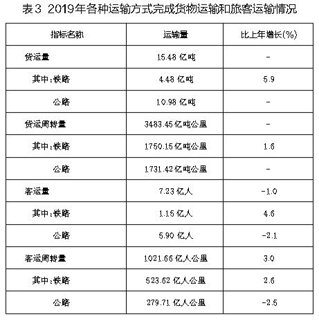 陕西2019年上半年经济总量_2019年陕西数学中考题(3)