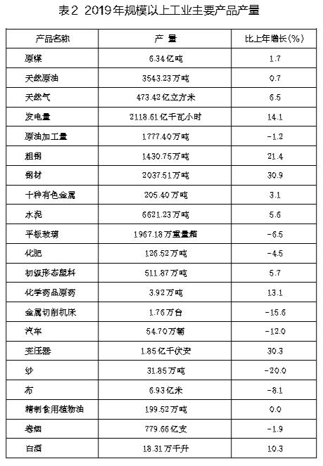 陕西彬县2020年gdp_陕西彬县彬州王白酒图(2)