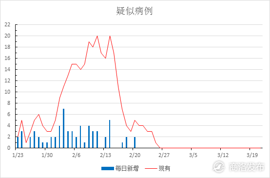 商洛人口_陕西10地市楼市解析 榆林涨幅最大,这几地投资需谨慎(2)