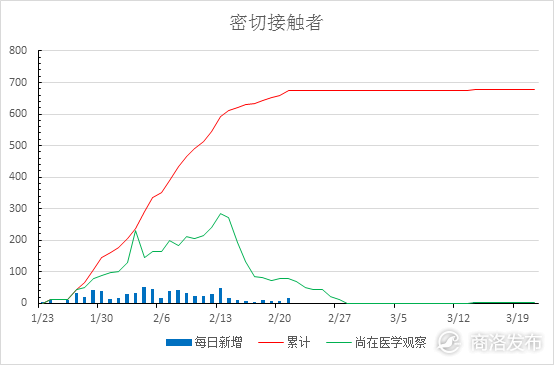 商洛人口_陕西10地市楼市解析 榆林涨幅最大,这几地投资需谨慎(2)