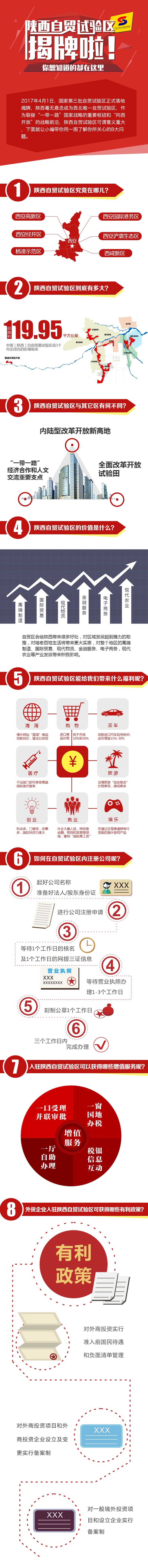 图解：陕西自贸试验区揭牌啦！