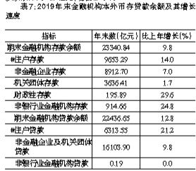 常住人口城镇化率计算_常住人口城镇化率达到多少(2)