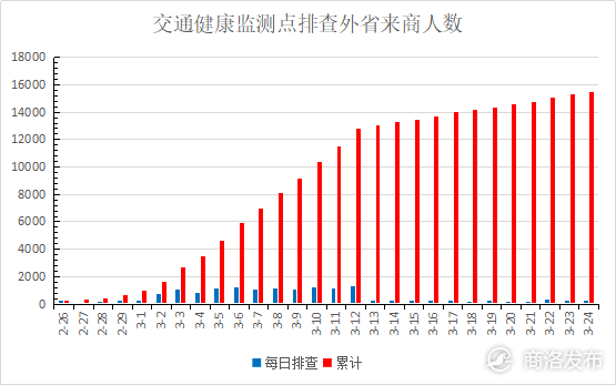 商洛人口_陕西10地市楼市解析 榆林涨幅最大,这几地投资需谨慎(2)