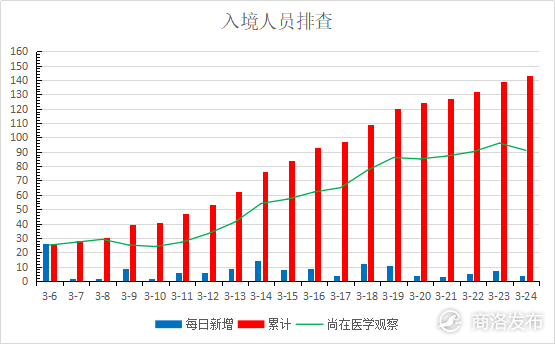 商洛市人口_陕西商洛市,有个县的房价超过宝鸡市区,疯狂的背后是什么原因