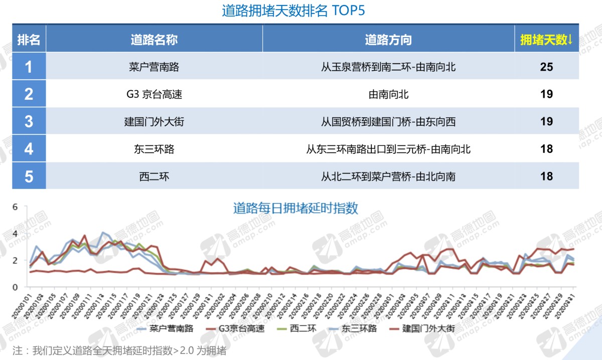 2020年北京第一季度g_2020年北京健康证样本