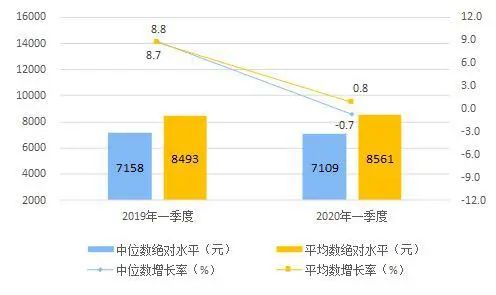 2020年一季度陕西GDP_农高会2020年陕西杨凌