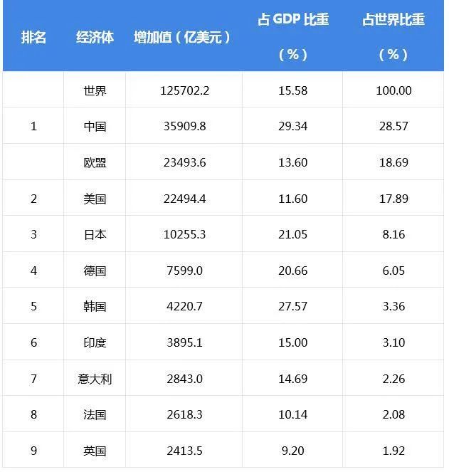 世界国家经济排名_世界各国经济实力排名(3)