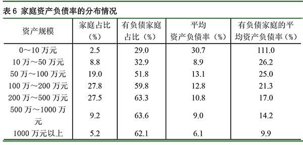 居民家庭负债除以gdp_新年央行大红包,你的房贷负担很可能要减轻了