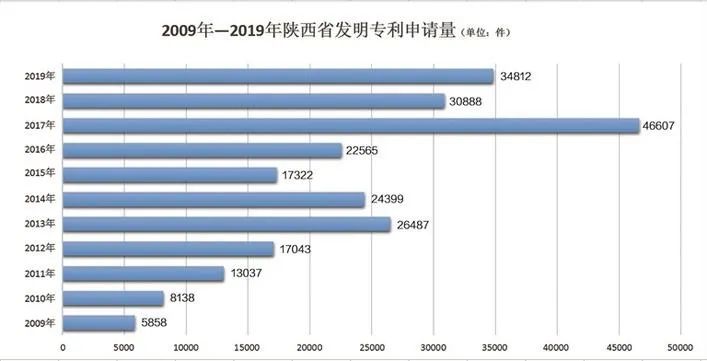 17年高港区经济总量_经济发展图片(3)