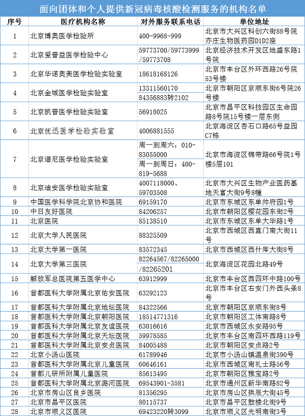 医院招聘检验_绵阳市中医医院公开招聘儿科医师及检验技师(4)