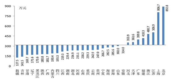 户均家庭人口_家庭人口数(3)