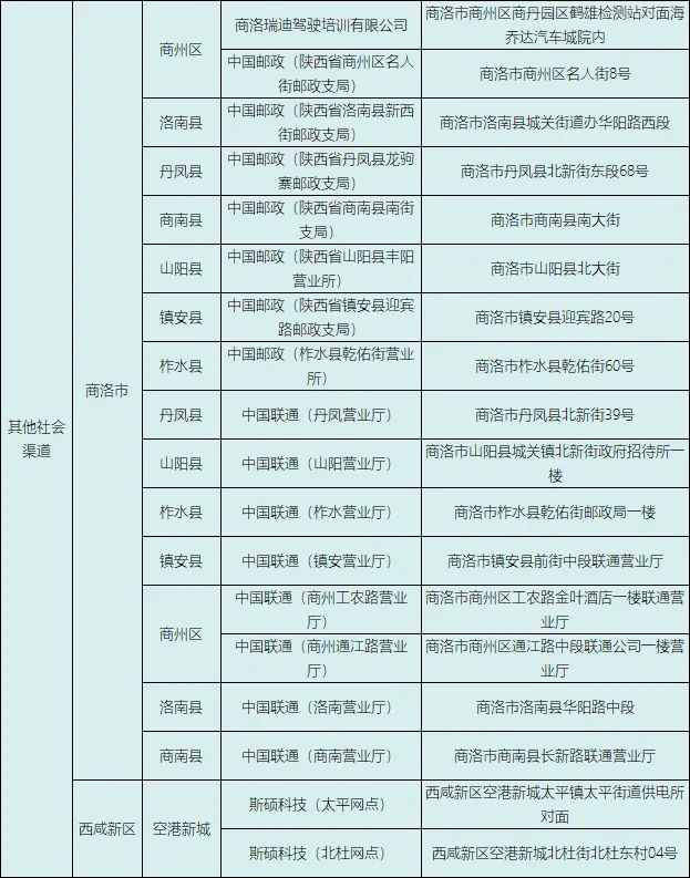 「自行车」@西安人，有电动自行车的注意了！集中登记挂牌即将截止！