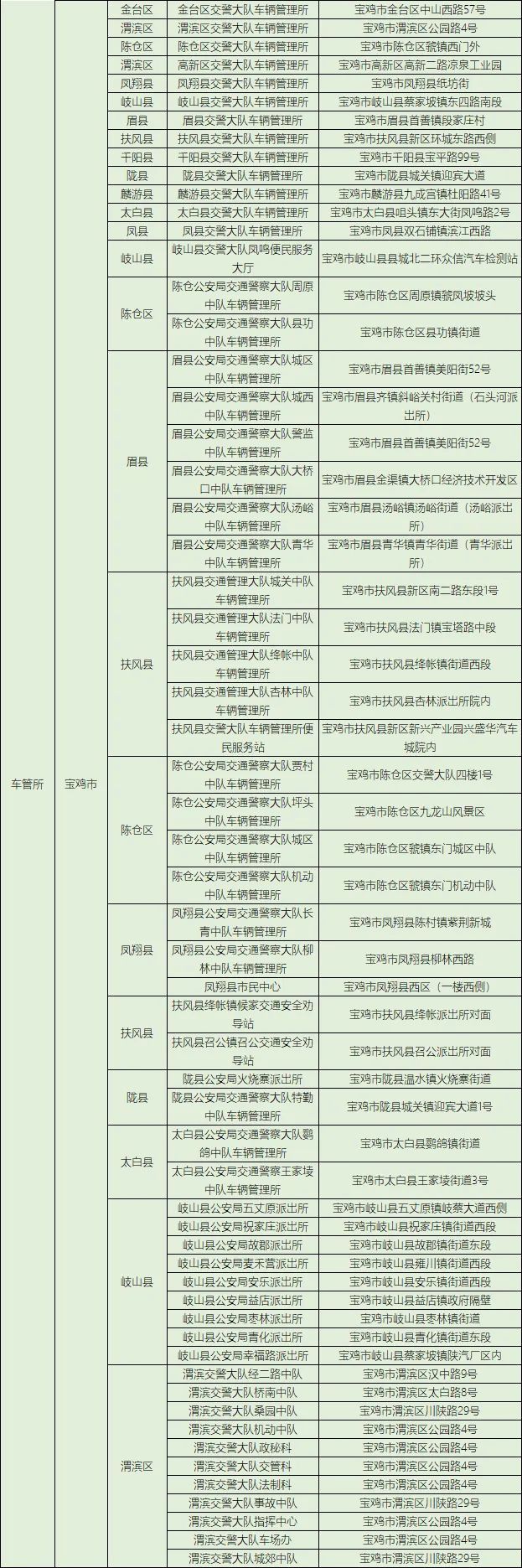 「自行车」@西安人，有电动自行车的注意了！集中登记挂牌即将截止！