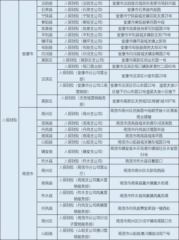 「自行车」@西安人，有电动自行车的注意了！集中登记挂牌即将截止！