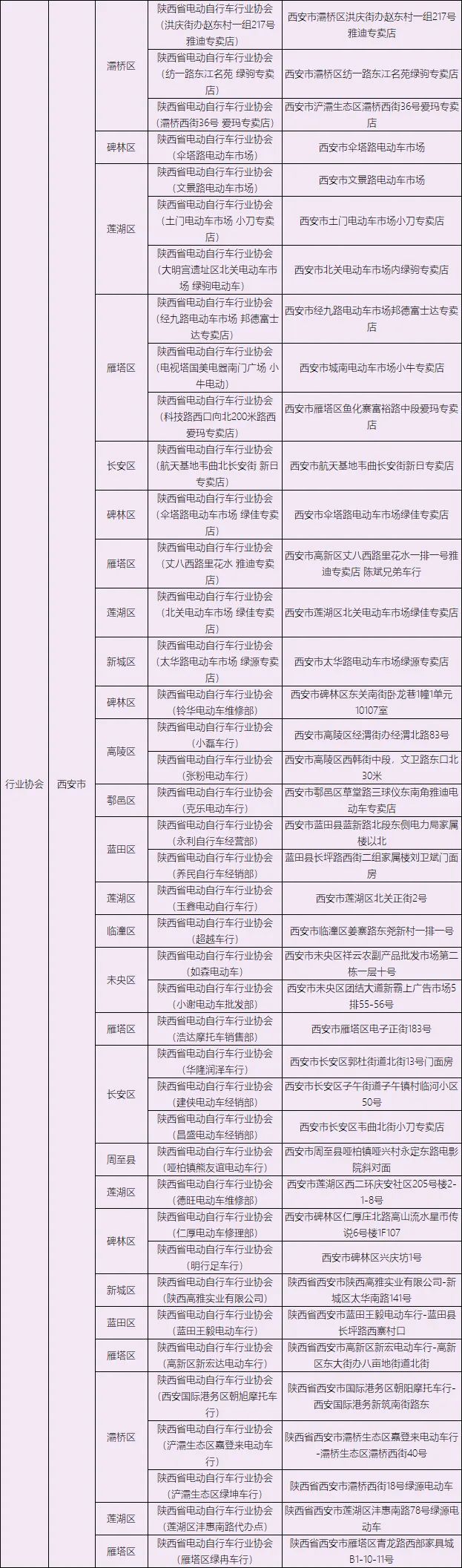 「自行车」@西安人，有电动自行车的注意了！集中登记挂牌即将截止！