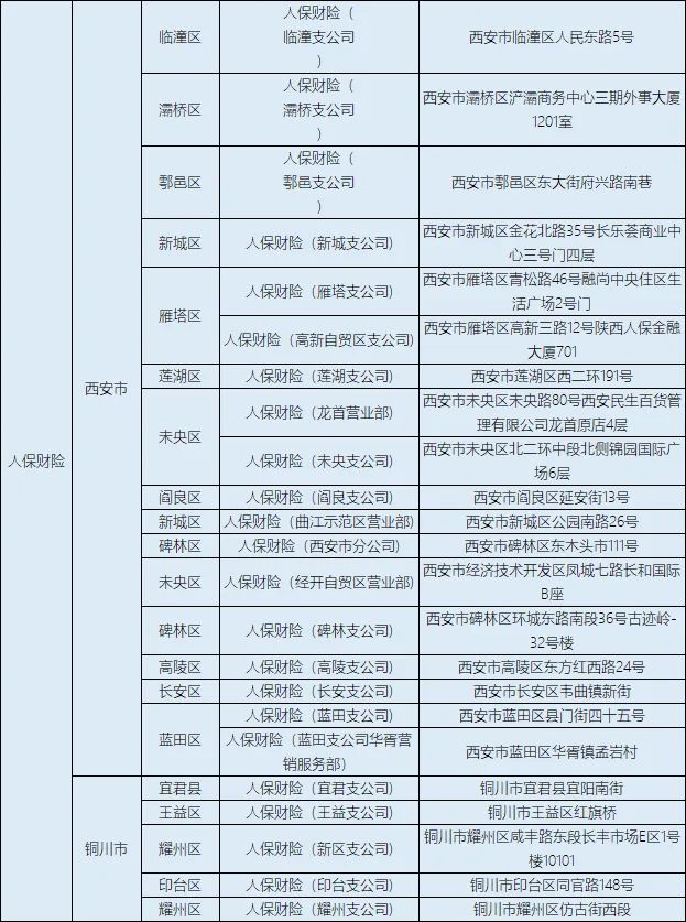 「自行车」@西安人，有电动自行车的注意了！集中登记挂牌即将截止！