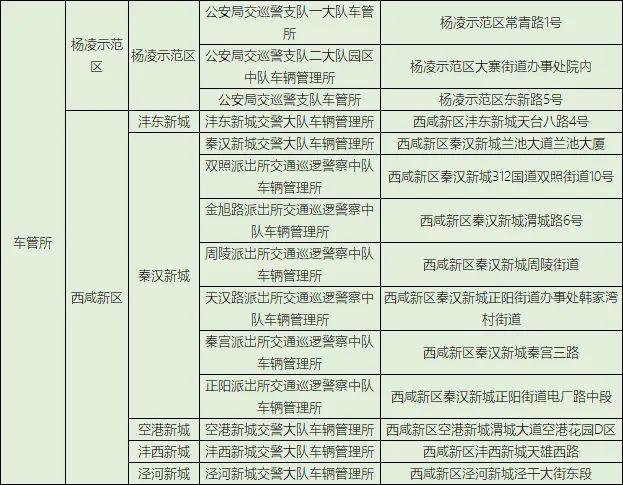 「自行车」@西安人，有电动自行车的注意了！集中登记挂牌即将截止！