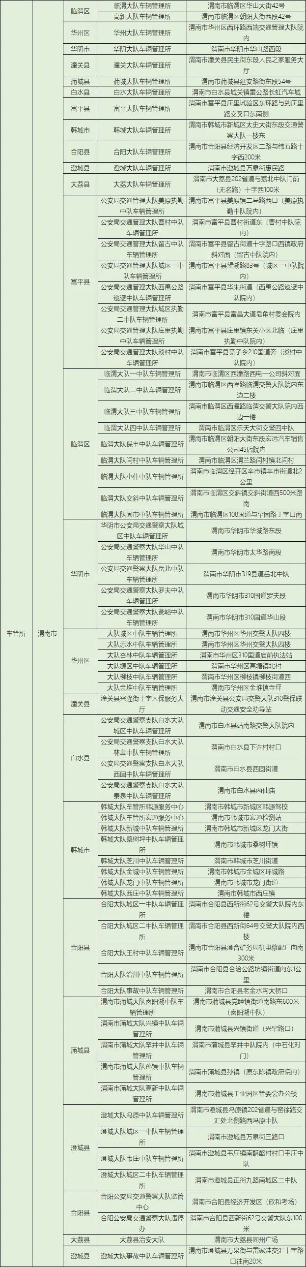 「自行车」@西安人，有电动自行车的注意了！集中登记挂牌即将截止！